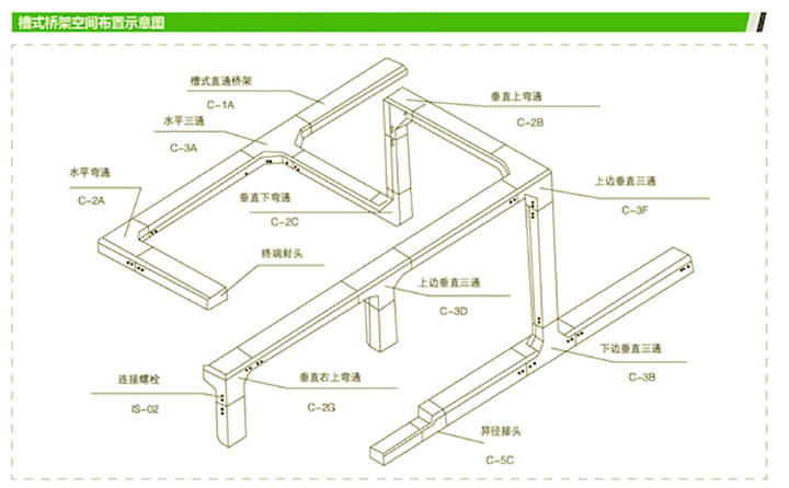 電纜橋架系列