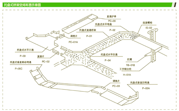 電纜橋架系列