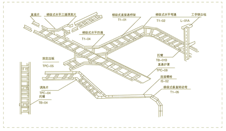 電纜橋架系列
